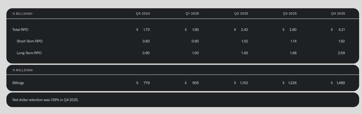 팔란티어 관련 지표 이미지