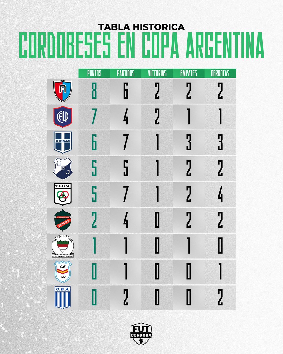 Futbol Cordobés tweet media