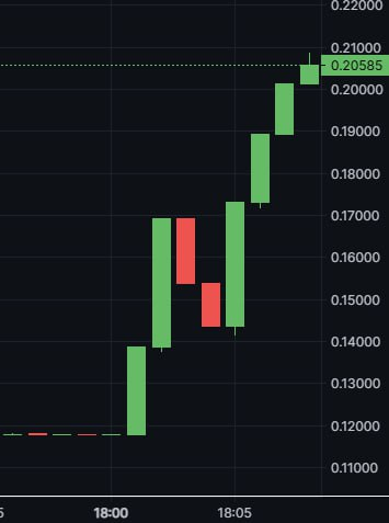 Make 50-100% within MINUTES!

🔗 t.me/mateo_signals

Crypto PUMP Signals 🚀