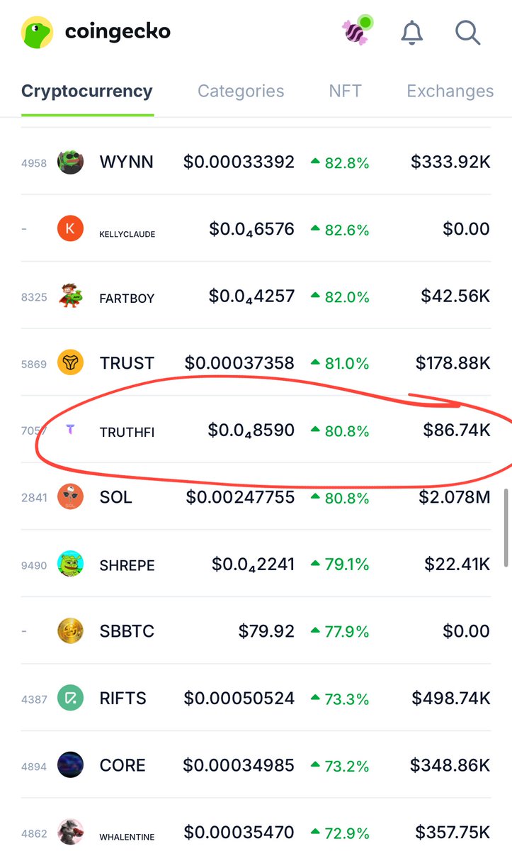 TruthfiMeme's tweet photo. TRUTHFI is up 80.8% and trading at $0.0₄8590 today. Take a look 👉 https://t.co/mIPR5dTgug https://t.co/xz7JO8cK2D