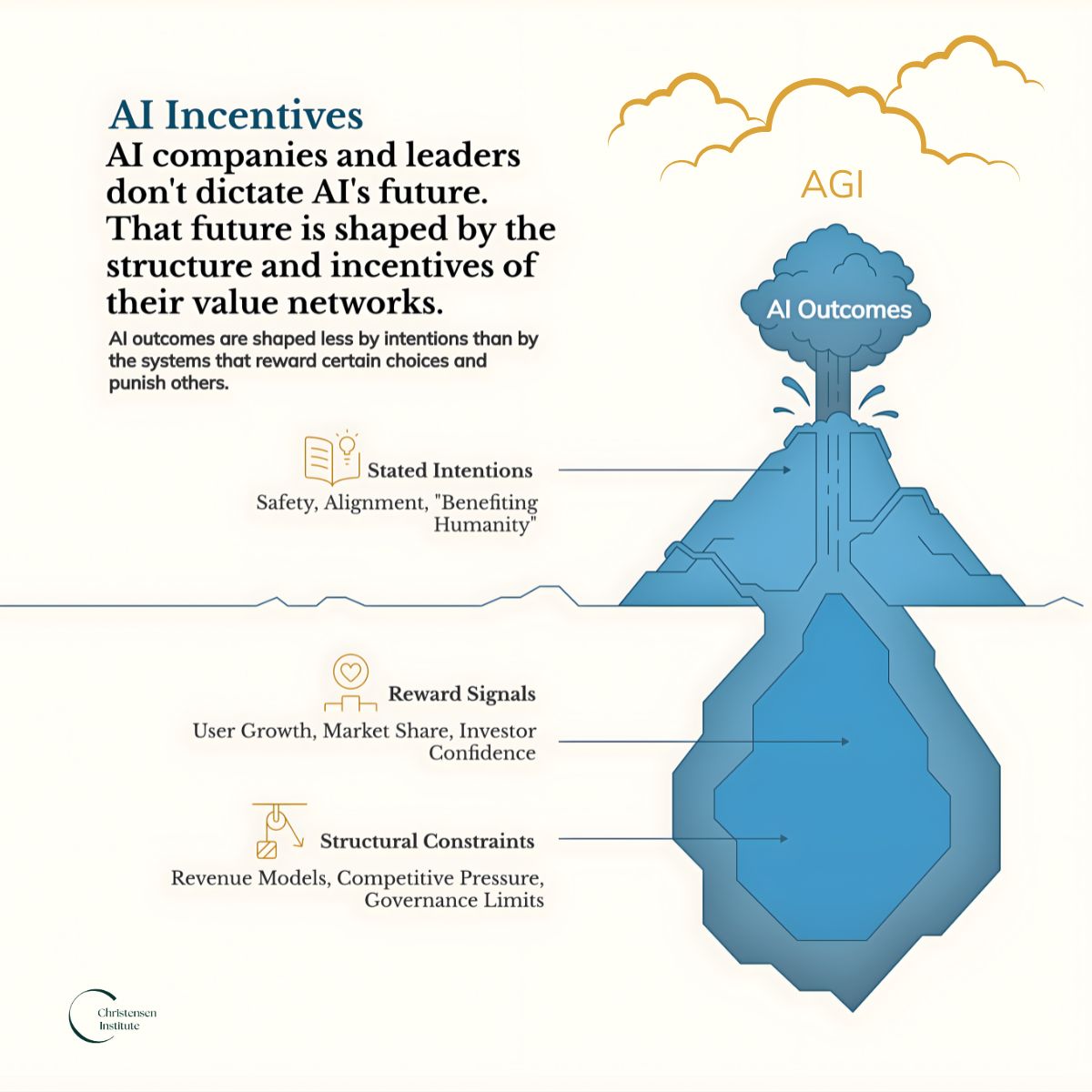 ChristensenInstitute tweet media