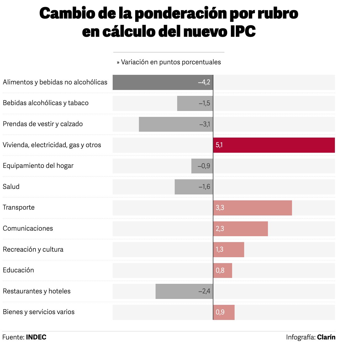 Clarín tweet media