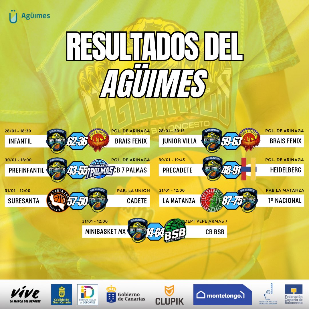 C.B. Agüimes tweet media