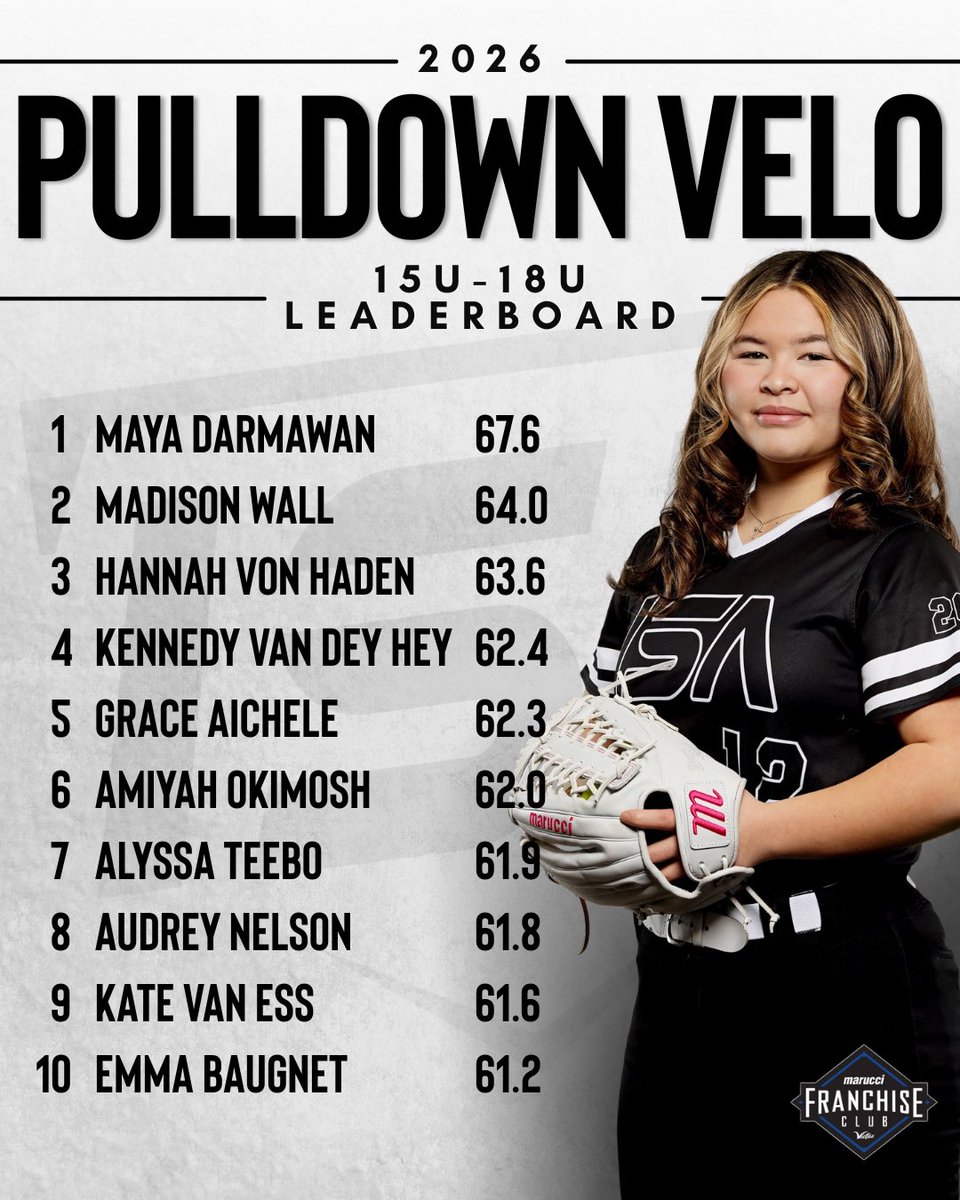 Impact Sports Academy tweet media