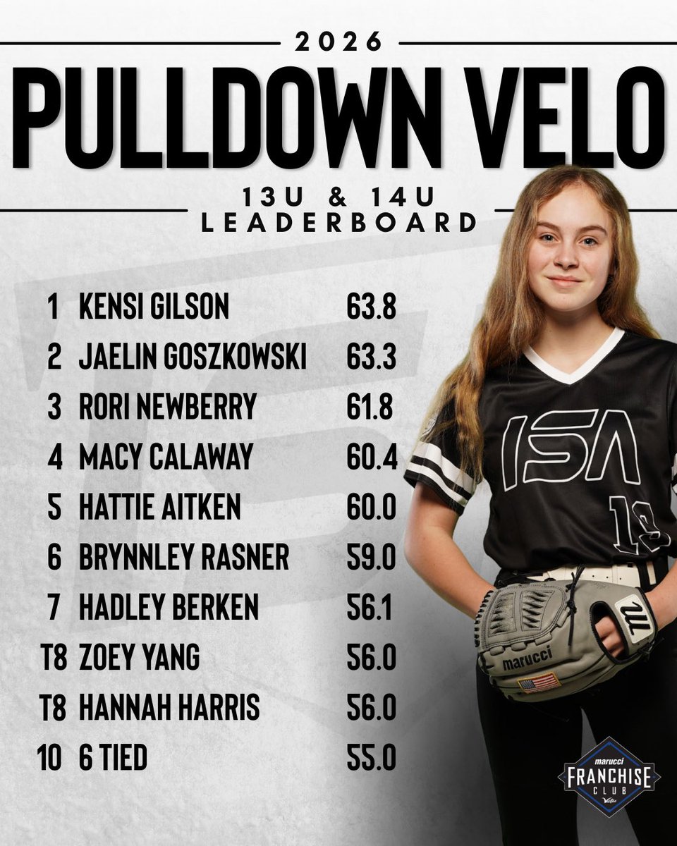 Impact Sports Academy tweet media