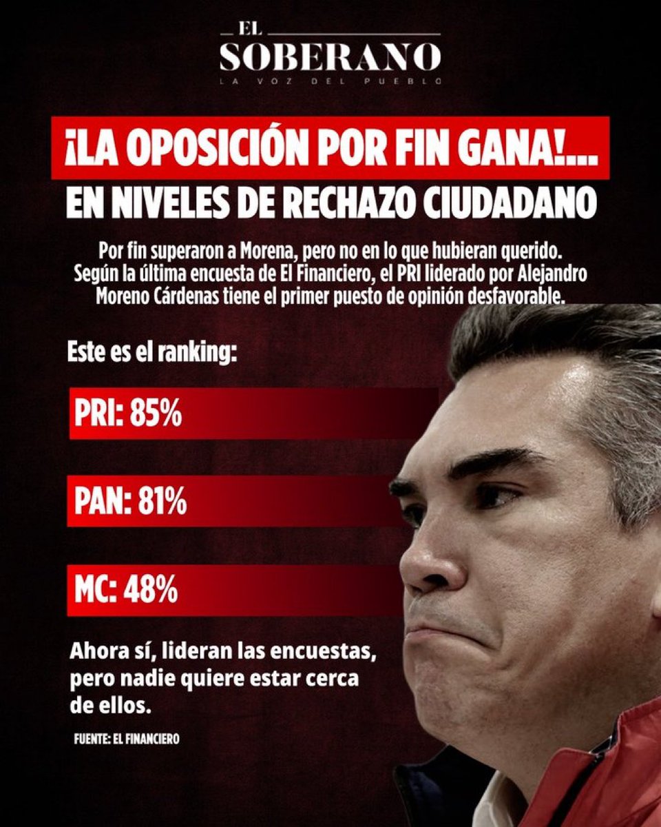 El PRI se acaba y habrá muchas ratas saltando del barco… no permitamos que lleguen y pudran a nuestro movimiento de la Cuarta Transformación.

De este lado hay mucha militancia lista y preparada para asumir responsabilidades.
