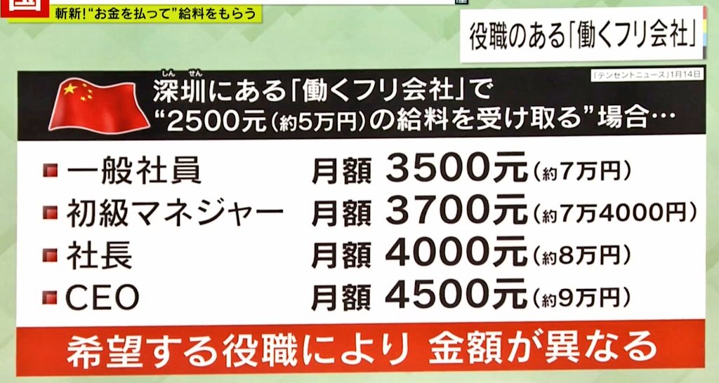 【悲報】退職代行の次に流行るのは、「働くフリ」会社

失業したのがバレないように、「働くフリ」をするための会社、爆誕。Wi-Fi、ドリンク飲み放題完備で、昼食つき。オプションで社長にもなれる。お金を払えば給料も貰える。メンタルで働けない人のリハビリにも使えそう。モームリの次はこれやな。