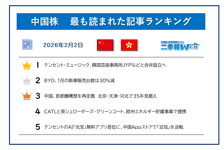 おはようございます。きょうも良い1日にしていきましょう😃 【中国株