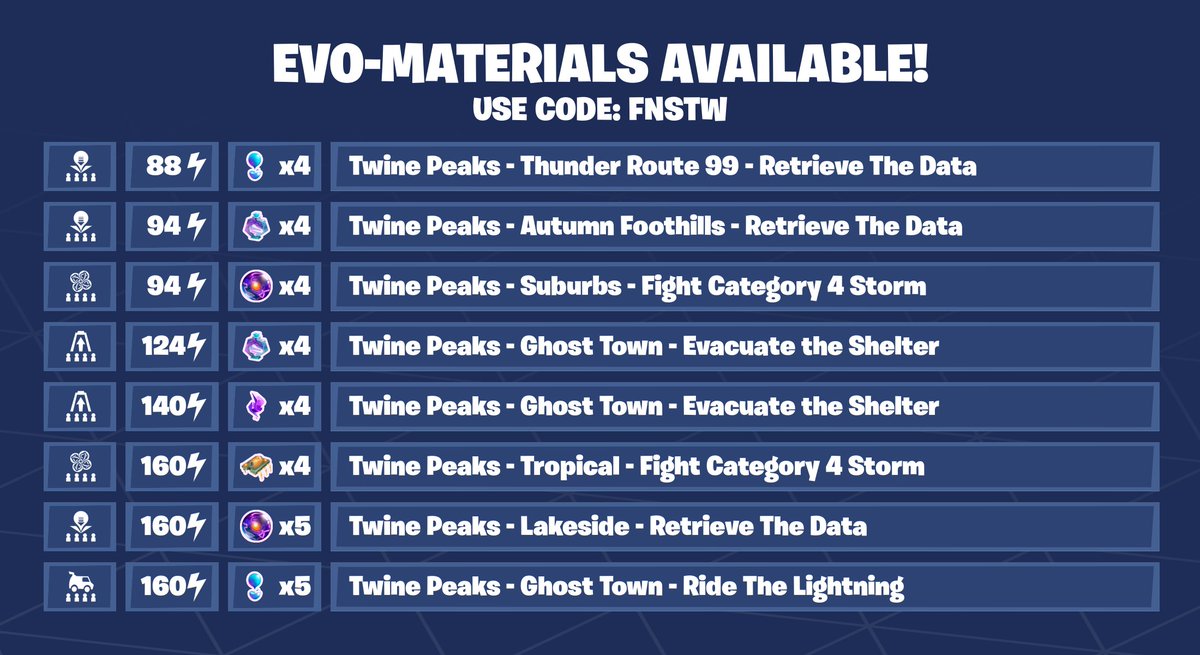 Fortnite STW News tweet media