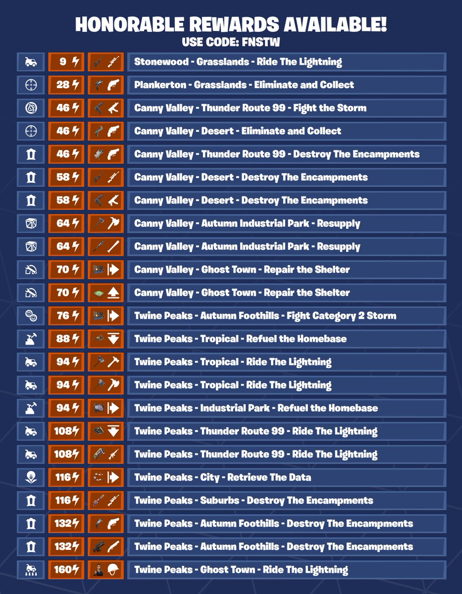 Fortnite STW News tweet media