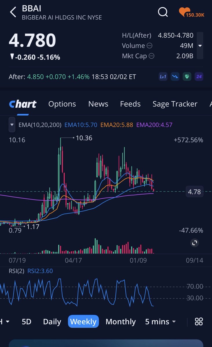 Growth Stock & Dividend Dad tweet media