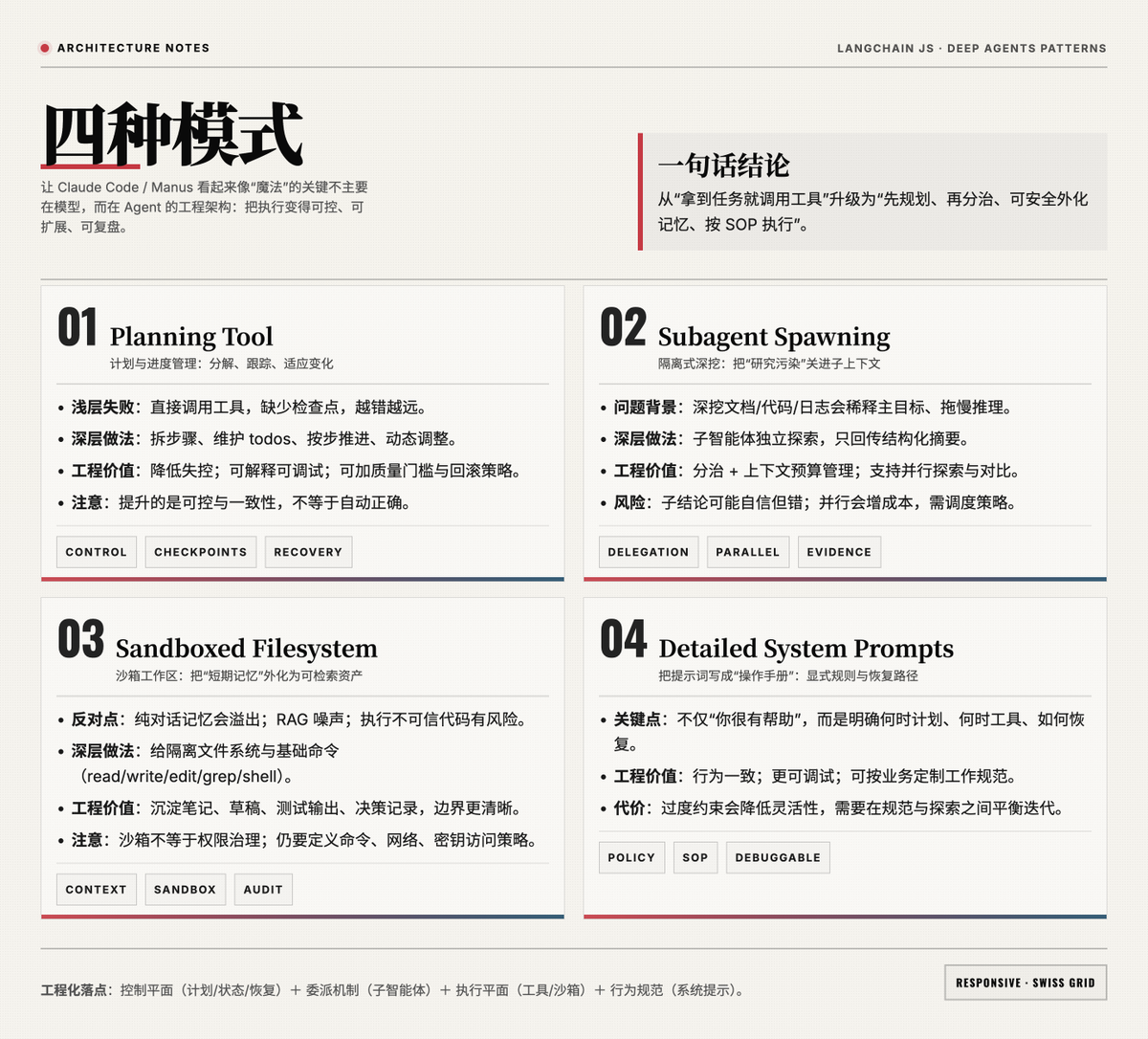 shao__meng's tweet photo. 让 Claude Code / Manus 看起来像魔法的关键不主要在模型本身，而在 Agent 的工程架构 -- @LangChain @LangChain_JS 总结出的四种 Agent 架构模式

1) Planning Tool（计划与进度管理）
· 浅层 agent 的常见失败方式：拿到任务就直接调用工具，缺少分解与检查点；一旦中途出错，就容易继续“硬做”，直到偏离目标。
· LangChain 强调的模式：先把任务拆成步骤、维护状态（todos/计划）、按步骤推进、遇到变化再调整。
· 工程价值：这相当于把“项目管理/执行框架”内置到 agent 回路里：
  · 降低长任务失控概率
  · 让“下一步做什么”可解释、可调试
  · 方便加入质量门槛（比如每步完成条件、回滚策略）
· 需要警惕的点：计划工具并不自动带来正确性，它主要提升可控性与一致性。如果评估指标只看“最终答对”，可能感觉提升有限；但在生产系统里，可控性往往比偶发正确更重要。

2) Subagent Spawning（子智能体隔离式深挖）
· 问题背景：复杂任务常需要对某个子问题深挖（读很多文档/代码/日志）。如果把这些细节都塞进主智能体上下文，会造成：
  · 上下文窗口被“污染”（重要目标被稀释）
  · 主回路推理变慢、变乱
· 子智能体模式：把某个子任务交给隔离的子智能体，它在自己的上下文里深挖，最后只把结构化摘要返回主智能体。
· 工程价值：这是典型的“分治 + 上下文预算管理”，在以下场景尤其有效：
  · 调研/阅读大量资料
  · 在大代码库里定位实现
  · 多路线对比（让不同子智能体并行探索）
· 风险点：
  · 子智能体的结论可能“自信但错”，因此需要主智能体做交叉验证或要求子智能体给出证据/引用。
  · 并行子智能体会增加成本，需要调度策略（何时开、开几个、何时停止）。

3) Sandboxed Filesystem（沙箱文件系统作为“上下文工程”载体）
· LangChain 在反对什么：
  · 只靠对话上下文来记忆会溢出
  · RAG/检索可能噪声大
  · 在服务器上执行不可信代码有安全风险
· 沙箱文件系统带来的能力：给 agent 一个隔离环境，提供 ls/read/write/edit/grep/shell 等操作，让它把：
  · 中间产物（笔记、草稿、提纲、测试输出）
  · 关键上下文（需求、约束、决策记录）
  · 可复用摘要（读书报告、接口说明）
落到文件里，从而把“短期记忆”外化成“长期可检索的工作区记忆”。
  · 工程价值：这其实是把 agent 从“聊天机器人”升级为“能在工作区持续产出与迭代的执行者”，并且安全边界更清晰。
  · 现实注意点：沙箱并不能替代权限治理：你仍需要定义哪些命令允许、网络是否放开、能否访问私有仓库/密钥等。

4) Detailed System Prompts（把提示词当“操作手册”）
· 关键点：LangChain 认为 prompt 不该只是“你是个 helpful assistant”，而要像工程 SOP：
  · 何时先计划、何时直接做
  · 何时调用工具、失败如何恢复
  · 输出写到哪里、格式如何约束
  · 如何记录决策与假设
· 工程价值：
  · 行为一致性更强（可预测）
  · 可调试（你能定位是哪条规则导致行为）
  · 可定制（不同应用有不同“工作规范”）
· 潜在代价：系统提示越细，越可能“过度约束”导致灵活性下降；需要在“规范化”与“探索性”之间做平衡，并持续迭代。