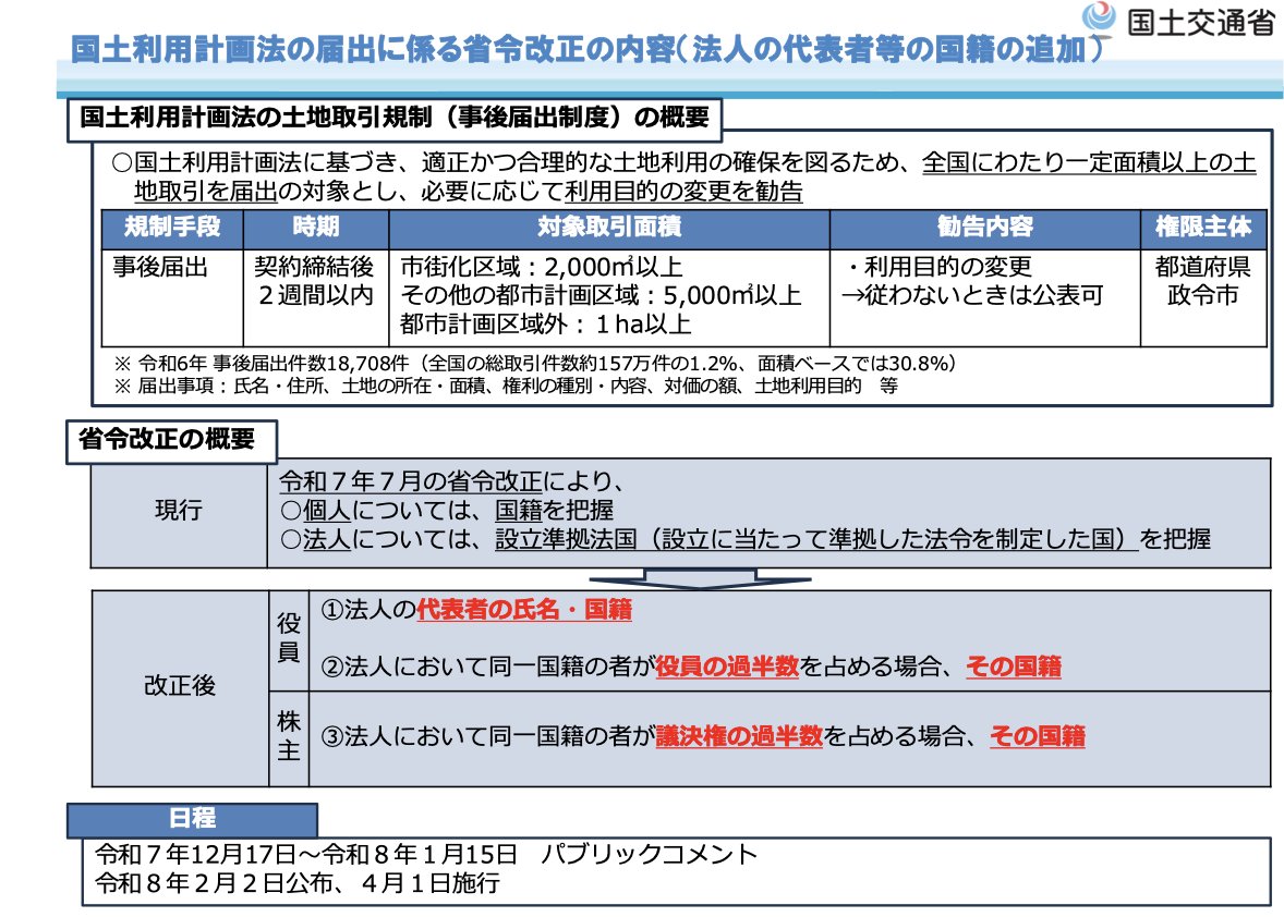 日本法令 GIS行政書士業務・情報サイト【公式】 (@HoreiGis) / Posts / X