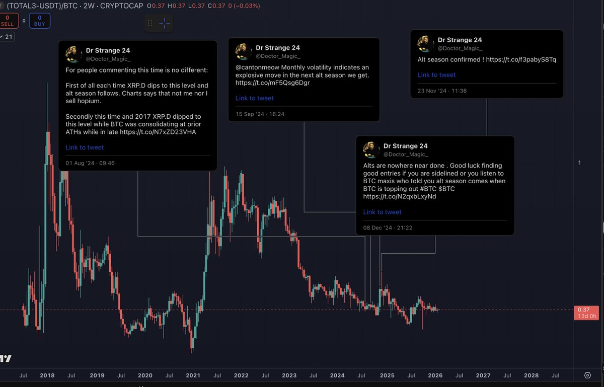 Benjamin Cowen tweet media