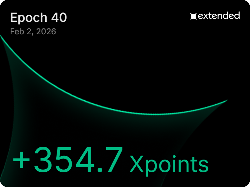 efinity96's tweet photo. @extendedapp  Epoch 40 🫡 

Volume: 318K 
Weekly point: 354.7 Xp
PNL : 1400$  

Extended TVL reached $ 215 million. 
Daily volume is approximately 3 b https://t.co/JCVjiyVMMW https://t.co/xVpb5t3eSO