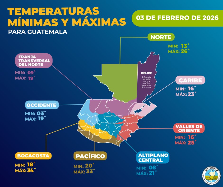 PRONÓSTICO DE TEMPERATURAS POR REGIONES PARA EL 03 DE FEBRERO DE 2026

#SomosINSIVUMEH #PasiónPorLaCiencia #AlPuebloDignoSeLeResponde #CIV #ClimaGT