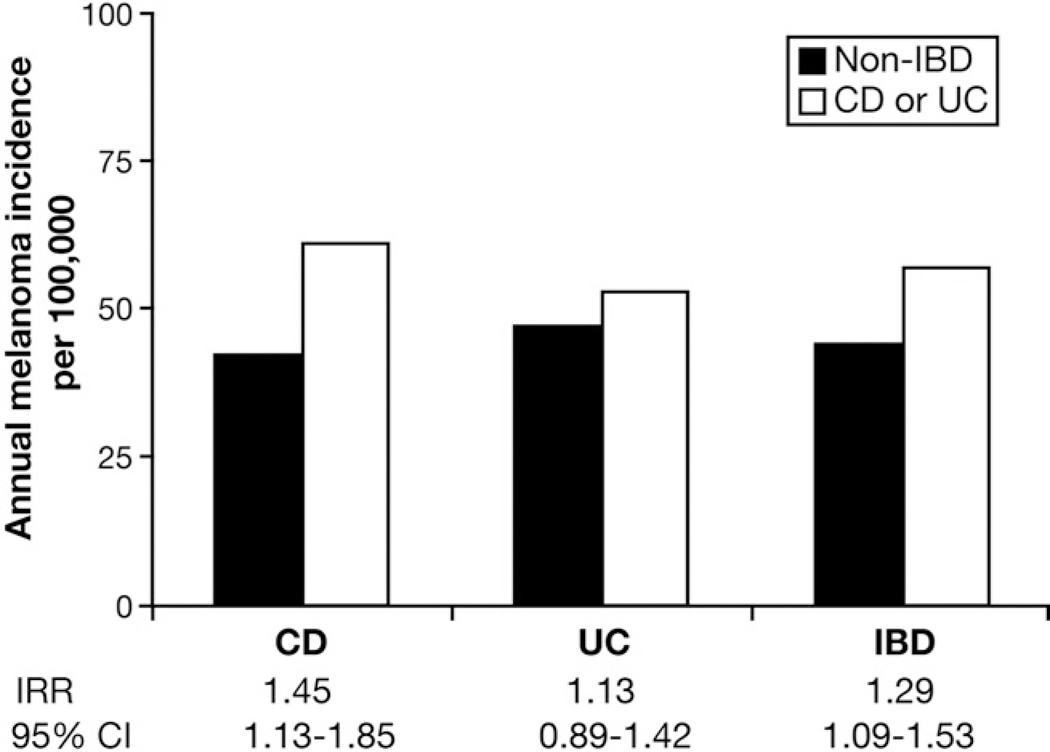 Jordan Axelrad, MD, MPH tweet media