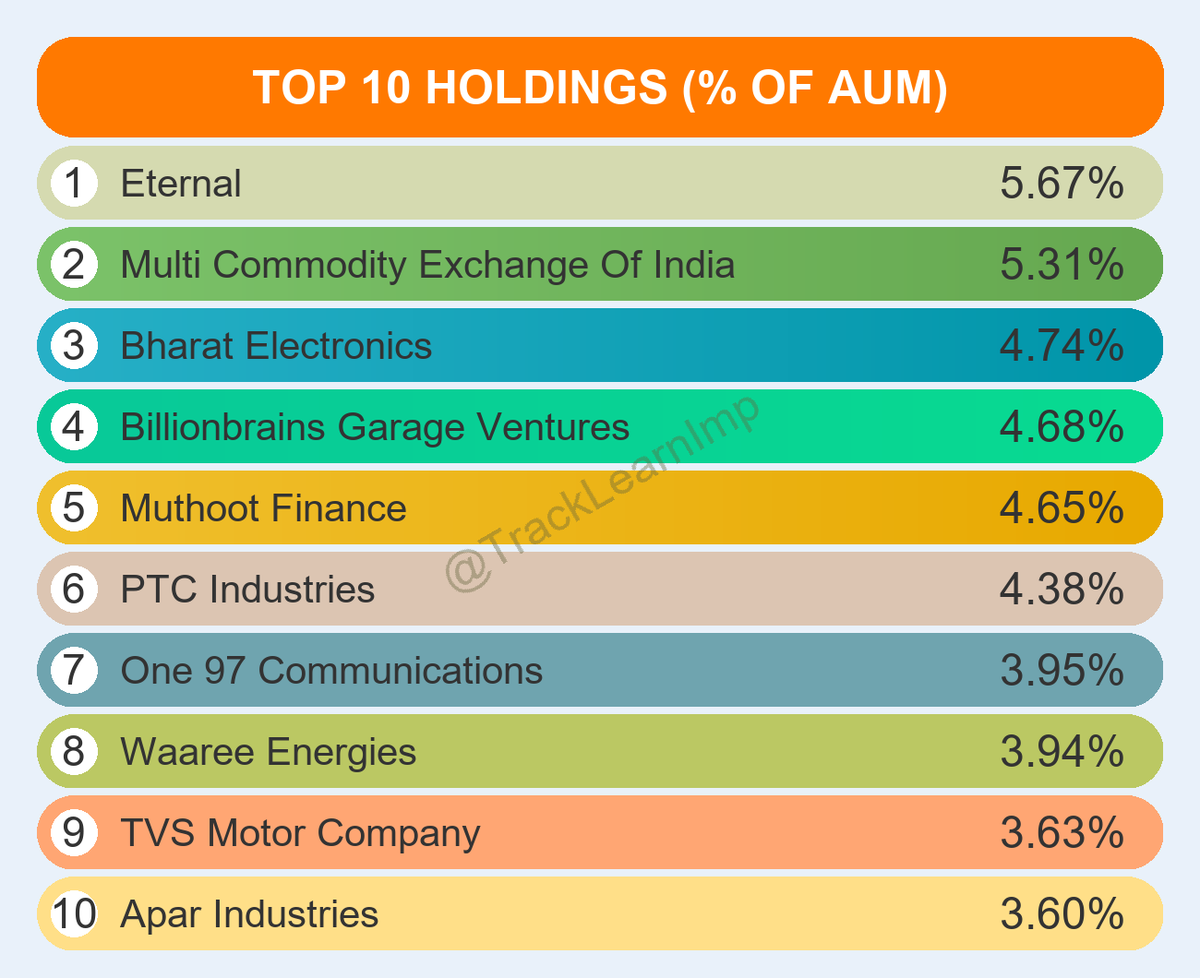TrackLearnImp's tweet image. #MotilalOswal #LargeandMidcap Fund TOP 10 Holdings 
JAN 2026 #MrMotilalOswal 👇