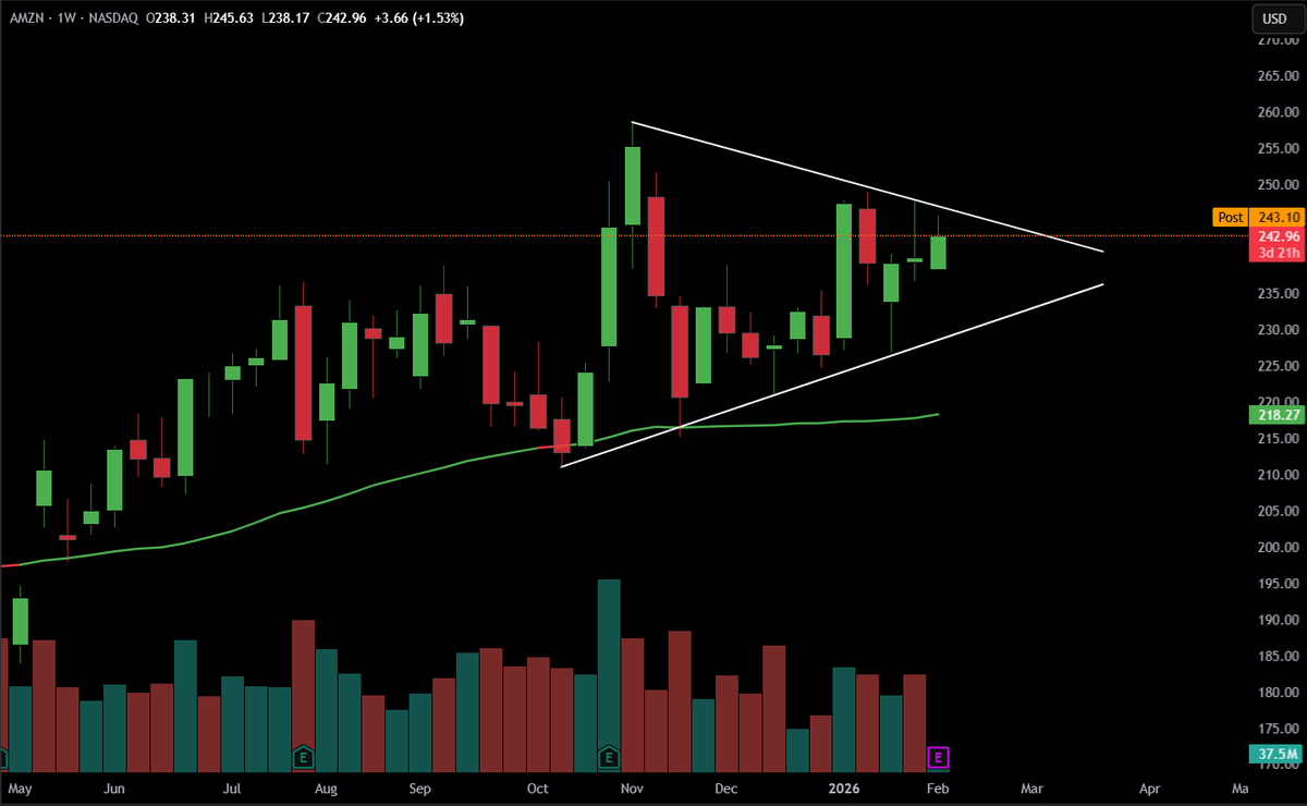 TheTradingChief tweet media