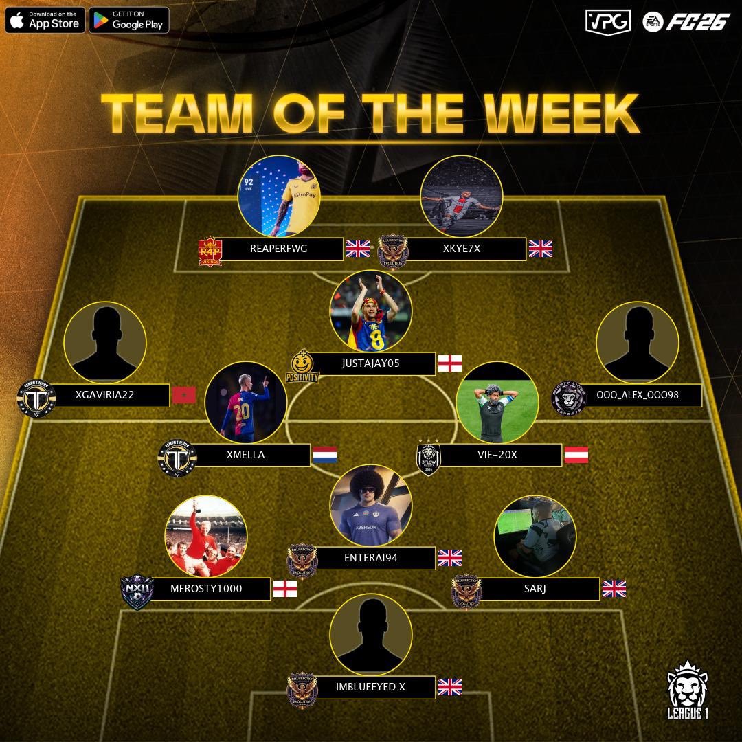 R0ndo11's tweet photo. Slow start, strong mindset.👏🏾

Goals from MEECHx 🥅 | Steel at the back from Mfrosty1000 🛡️

Team of the Week recognition earned.
We build. We grow. We go again. 🔥
@BRFCHub @VPGUK @OfficialVPG 

#NX11Esp #FC26 #Proclubs https://t.co/yjSf4ROYnT