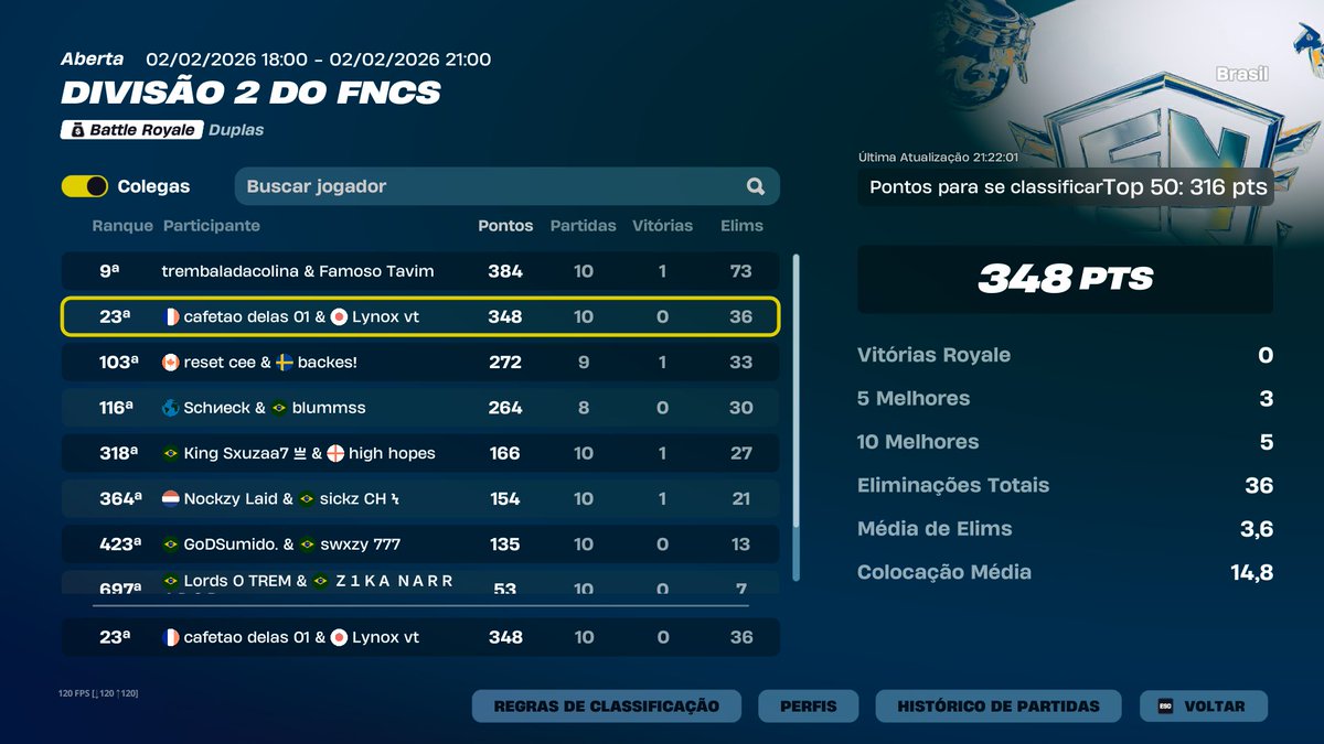 pedryszn's tweet photo. qualed div1 novamente, obg meu Deus e @Vtftn meu duo lindo @pineciokaiki @duduvascurado @LynoXEU https://t.co/YeM7WENwNi