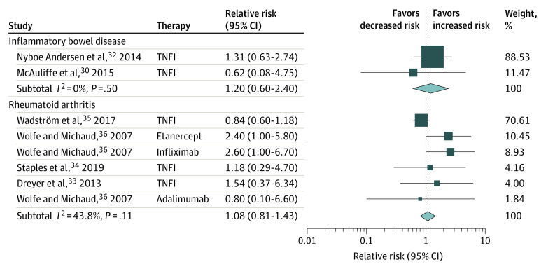 Jordan Axelrad, MD, MPH tweet media