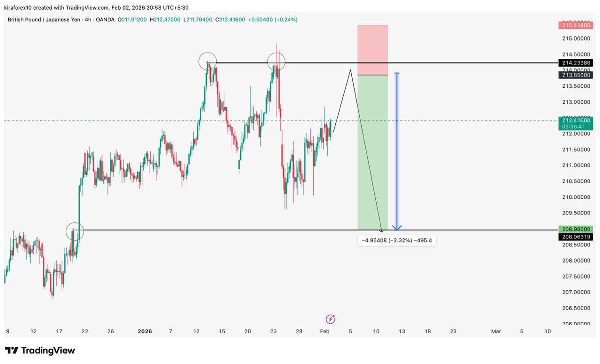 KIRAFOREX tweet media