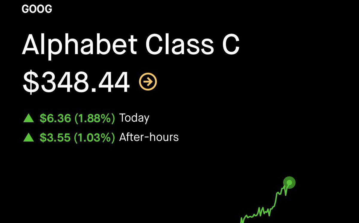 OSPigment's tweet photo. $GOOGL
phase one clear 🎯 the stage is set. Google clears $340 with ease, and has eyes on the prize Wednesday. Whales want $360 🐽
$SPY $QQQ https://t.co/FSn5JhiTmB