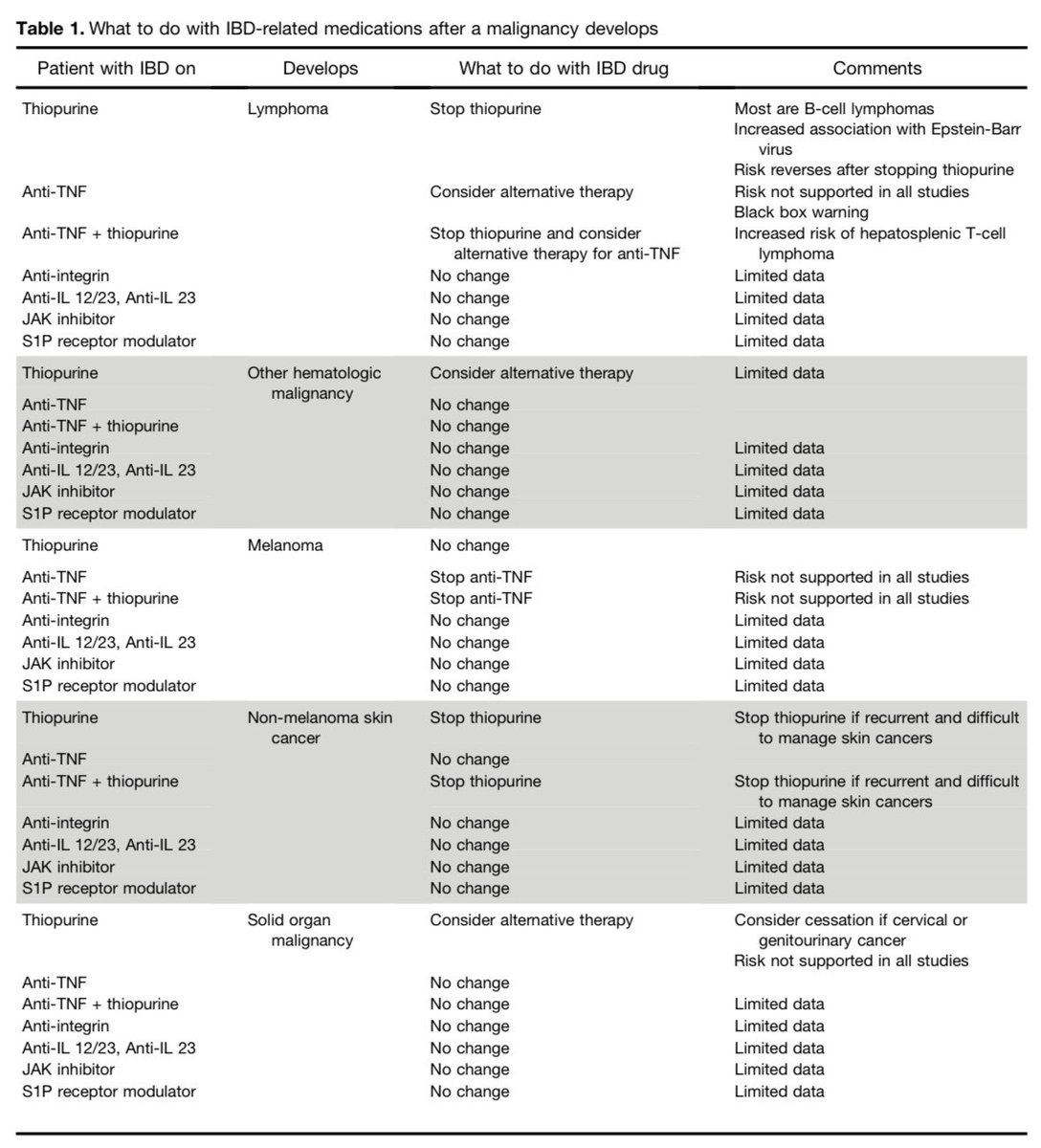 Jana G Hashash, MD, MSc tweet media