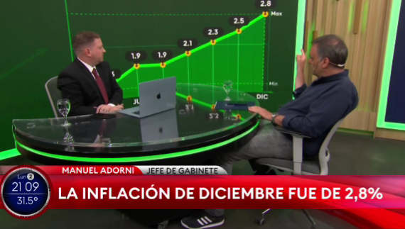 Los canales porteños retoman su programación. Así  volvieron Feimman (A24), Viale (TN) y MAjul (LN+)...  Y los 3 tuvieron a Manuel Adorni en piso, hablando de lo mismos, preguntándole lo mismo y aportándole los mismos comentarios... Todo muy aburrido... Pero tranqui, el lunes 9/2