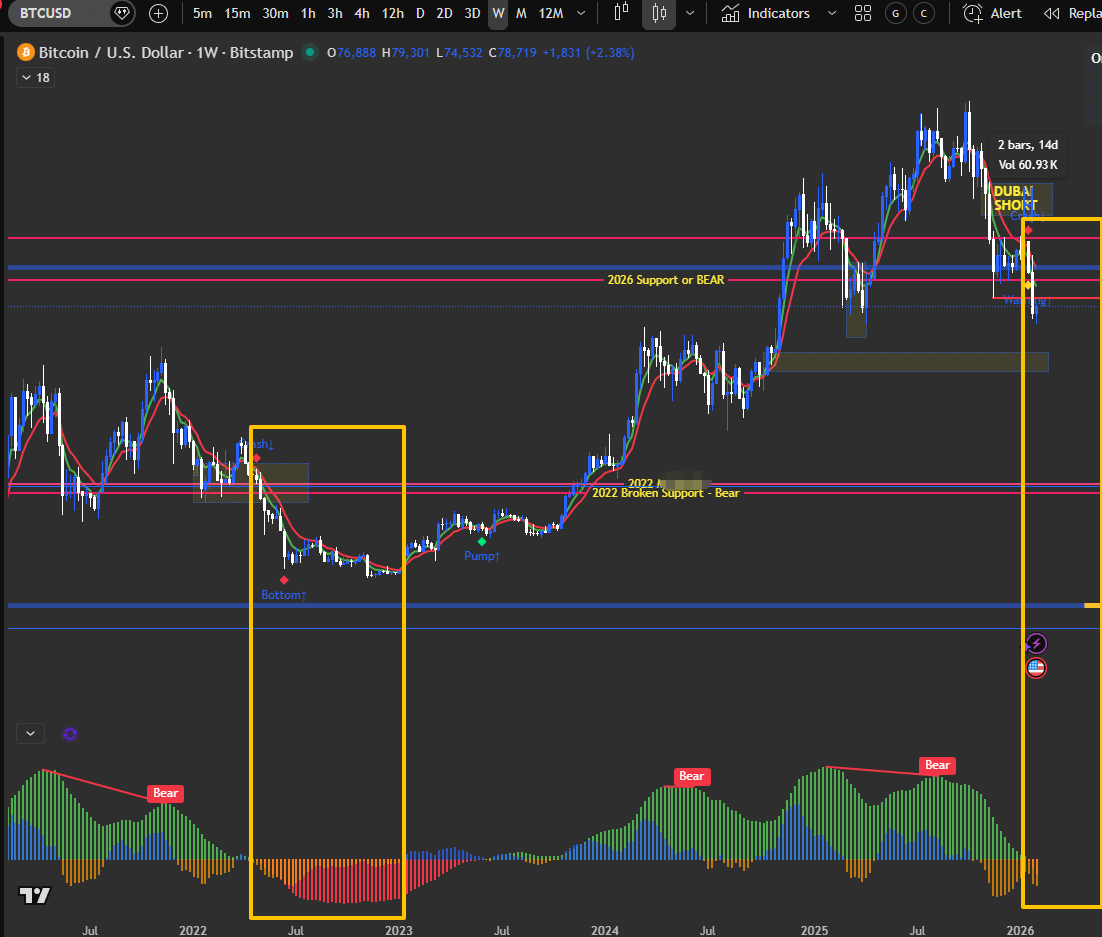 #BTC main downtrend
