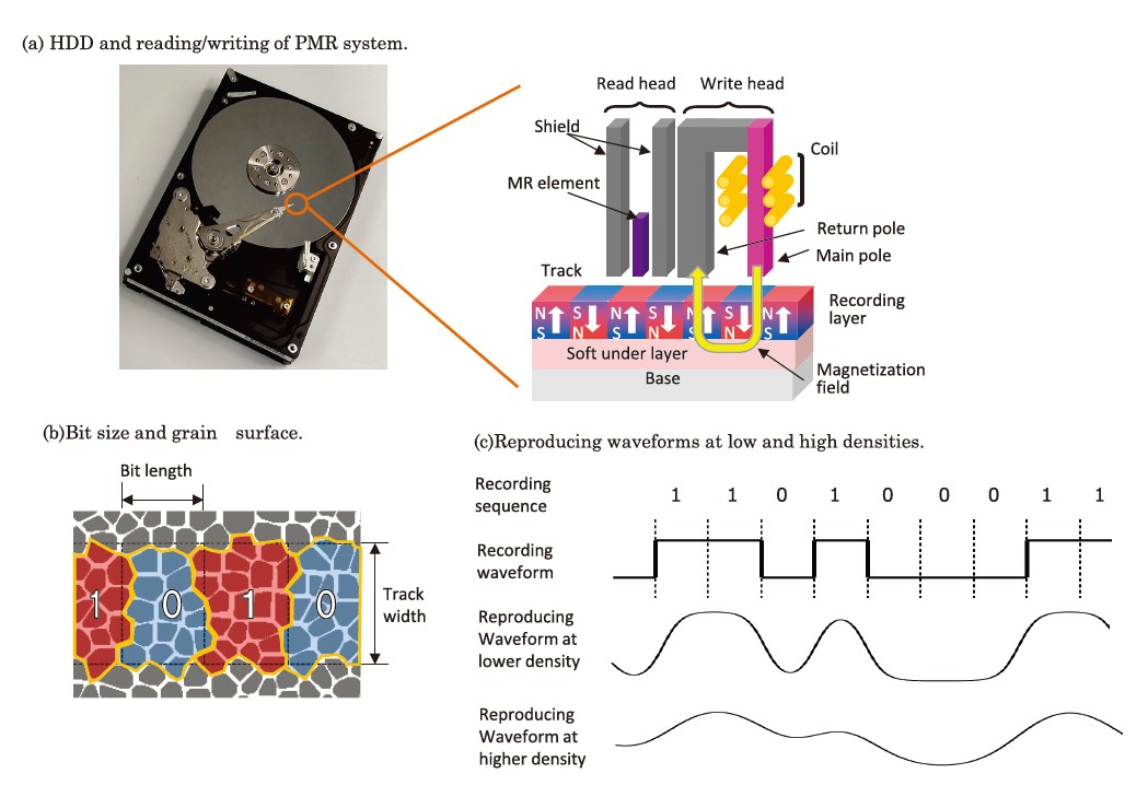 機関誌『応用物理』 tweet media