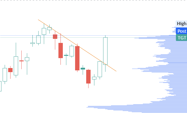 gr8fulmindset's tweet image. $TGT god-candle-ish? well for target I think it is.