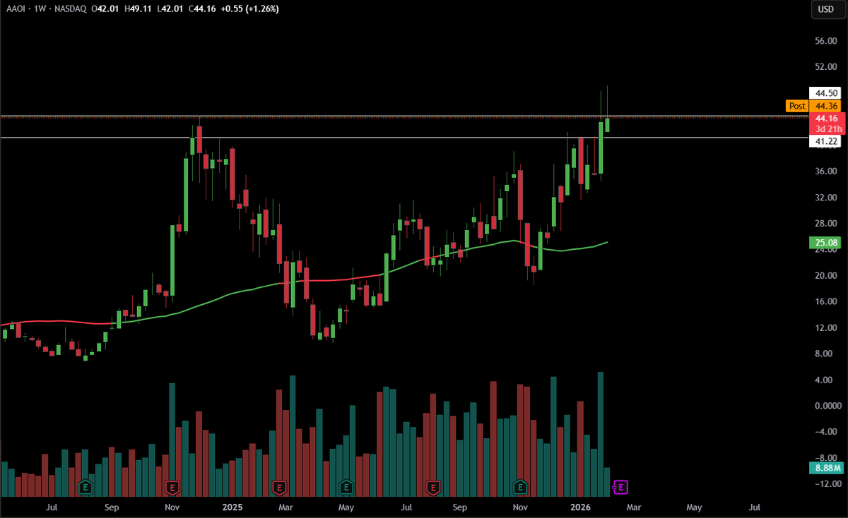 TheTradingChief tweet media