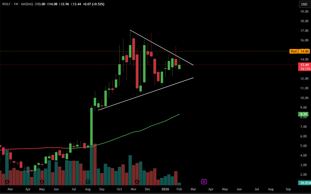 TheTradingChief tweet media