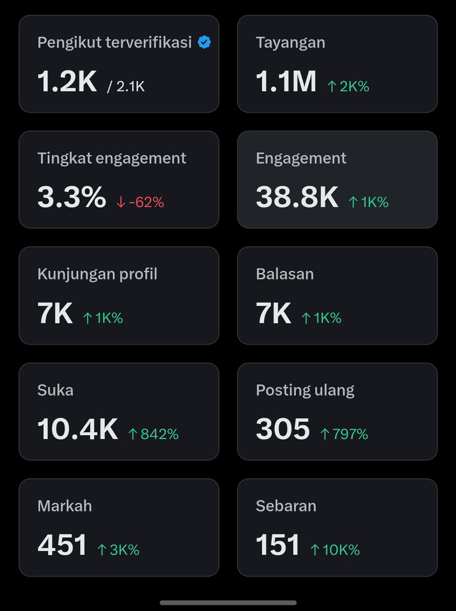 Ga expect bakal rame di pertama kali nulis artikel.
Salam ke semua yang mampir, folbek pelan-pelan.
semua akan cenblue pada waktunya.