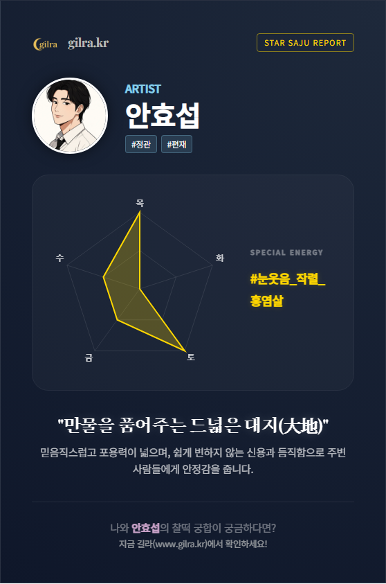 gilla_fortune's tweet photo. 안효섭 사주가 '드넓은 대지'라는데...
이거 완전 우리보고 드러누우라는 뜻 아님? 🛌

피지컬은 든든한데 웃으면 홍염살(눈웃음) 터짐.
냉미남인 줄 알았는데 알고 보면 대형견 재질... 🐶
(사주까지 완벽한 갓효섭)

이 오빠랑 내 궁합 90점 넘으면
오늘부터 사내맞선 찍으러 감. https://t.co/WSXRCBLNqy