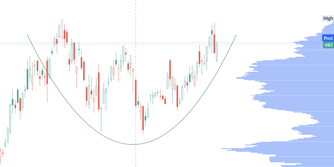 gr8fulmindset's tweet image. $VRT pretty nice dont u think?