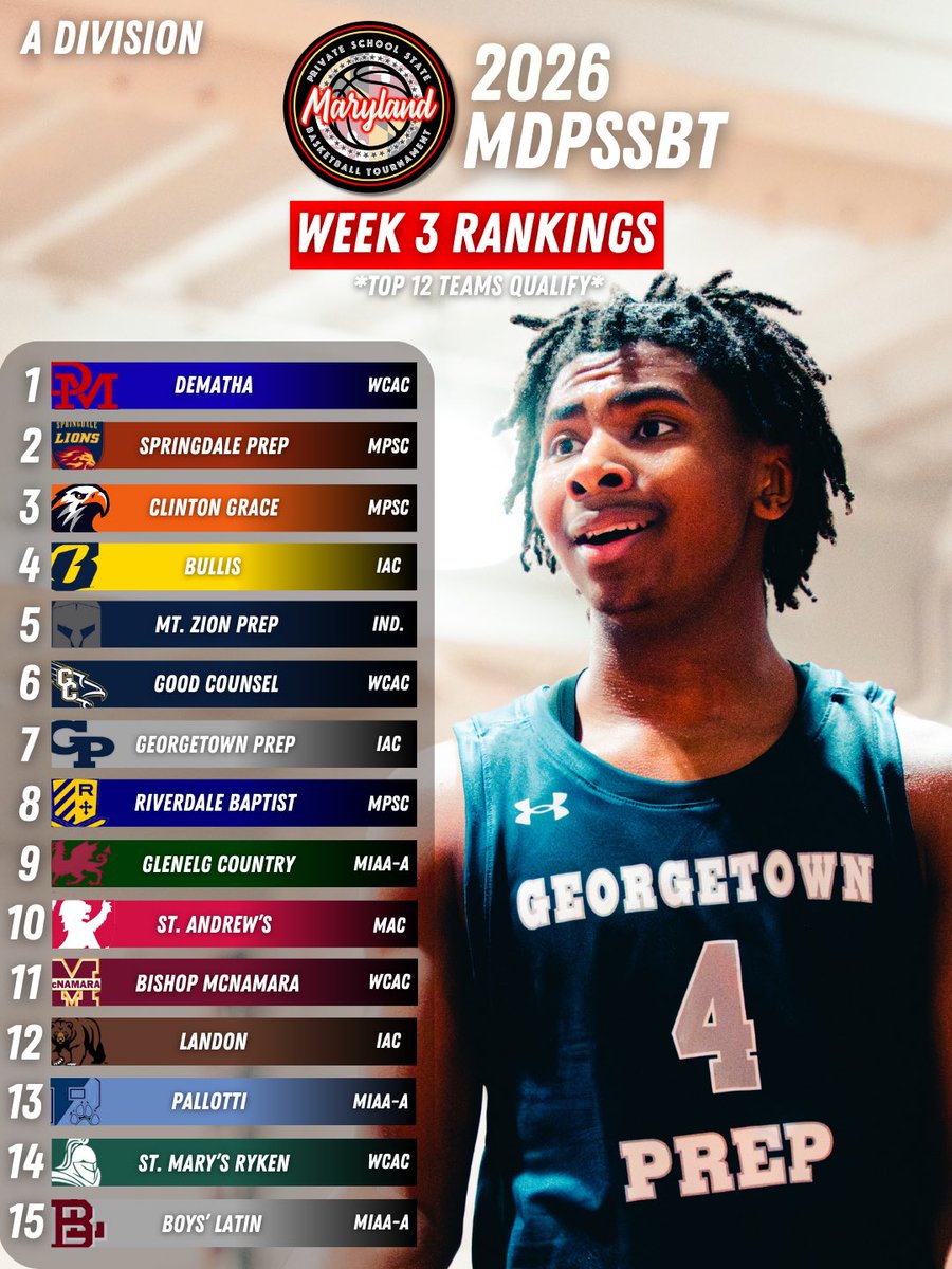 MD Private School State Basketball Tournament tweet media