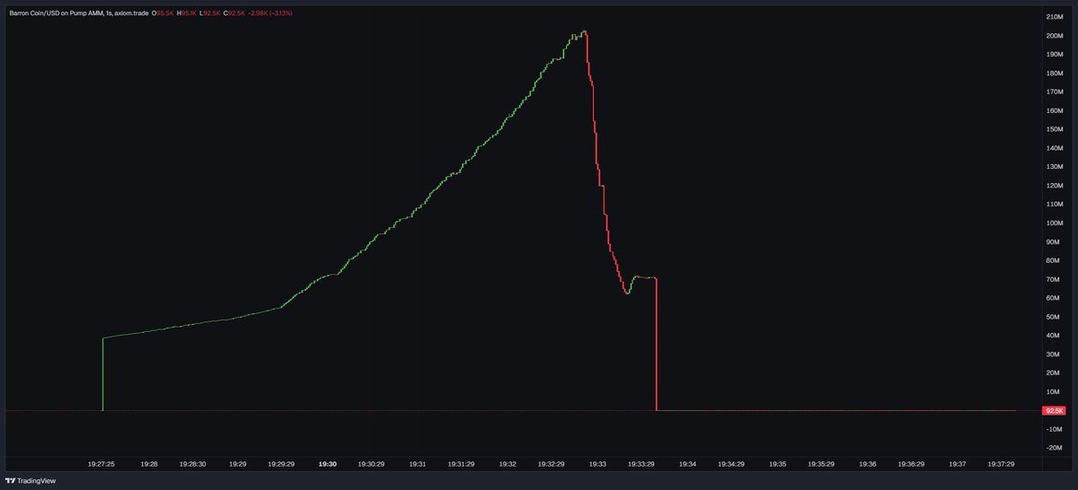 Quick question, whats the name for this chart pattern?