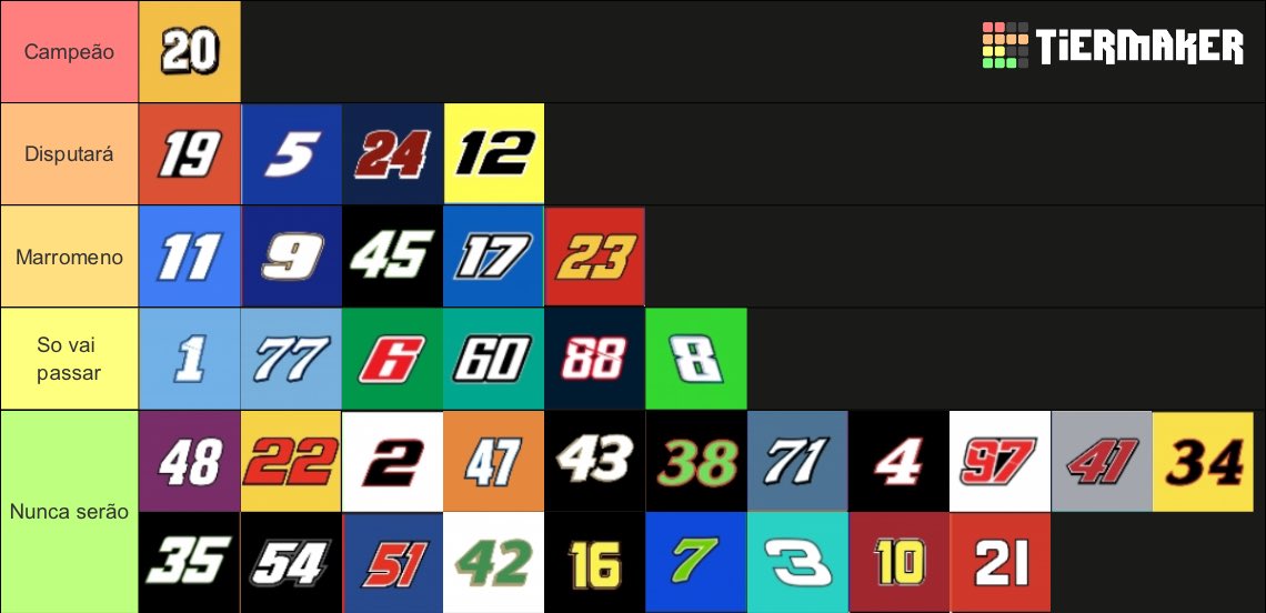 NascarFc's tweet photo. prevendo o chase: 

quem segue sabe o quão azarado a gente consegue ser nisso, mas:

-blaney vai surgir no finalzinho da temporada
-vai ser uma disputa ferrenha entre gibbs e hendrick (o campeonato vai ser apertado)
-busch vai passar por poucos pontos em relação a logano e bowman https://t.co/hEIakd1AS1