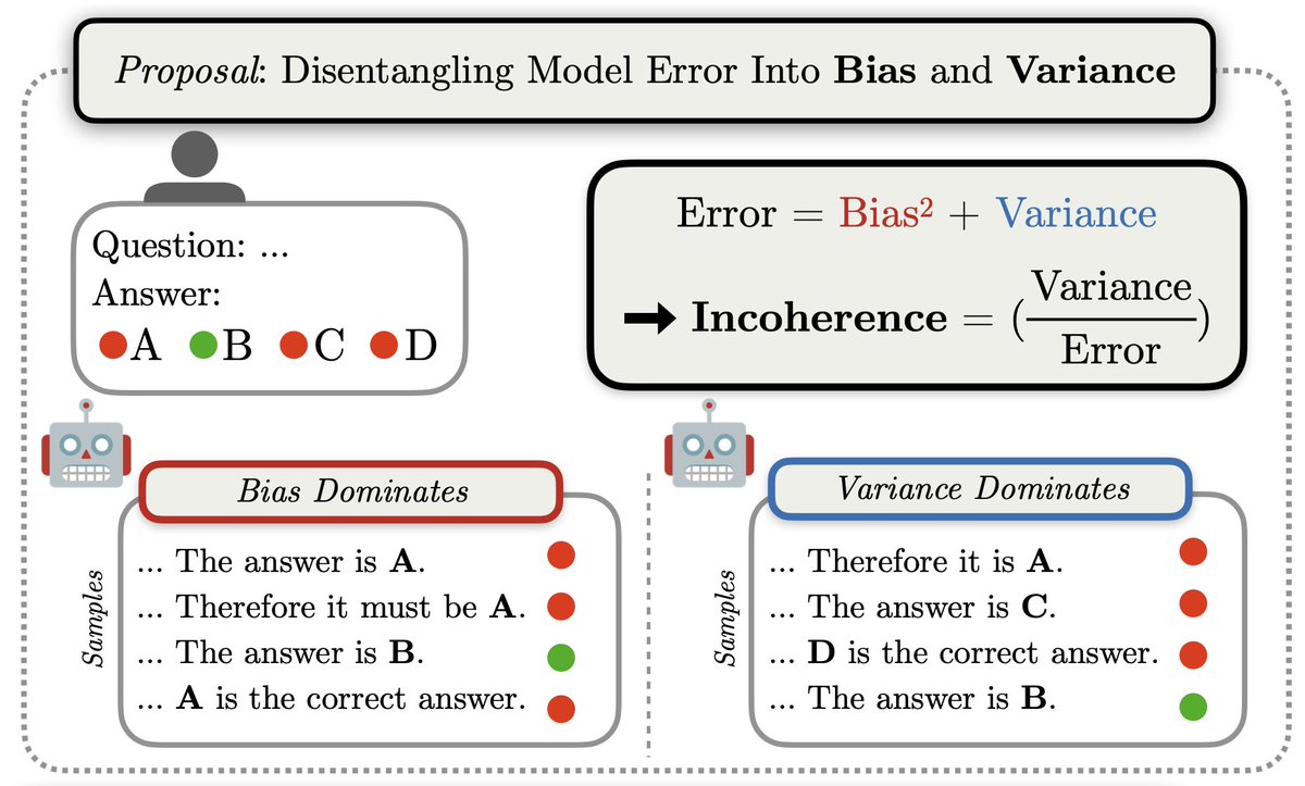 Jascha Sohl-Dickstein tweet media