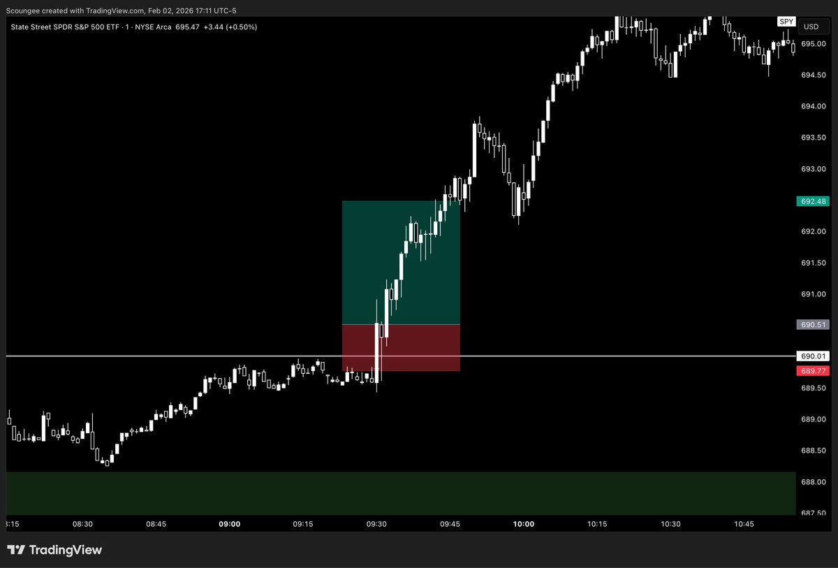 $coungee tweet media