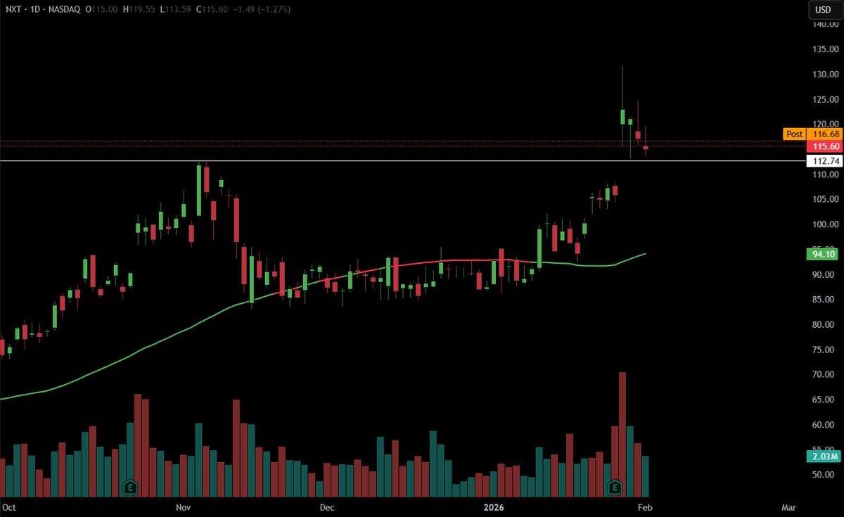 TheTradingChief tweet media