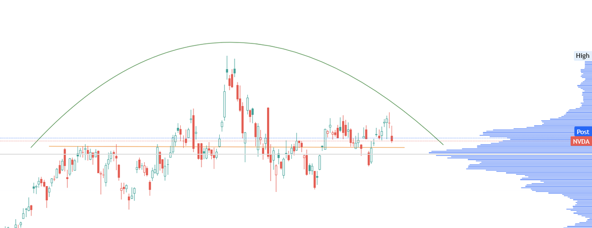 gr8fulmindset's tweet image. $NVDA I hope i'm wrong.