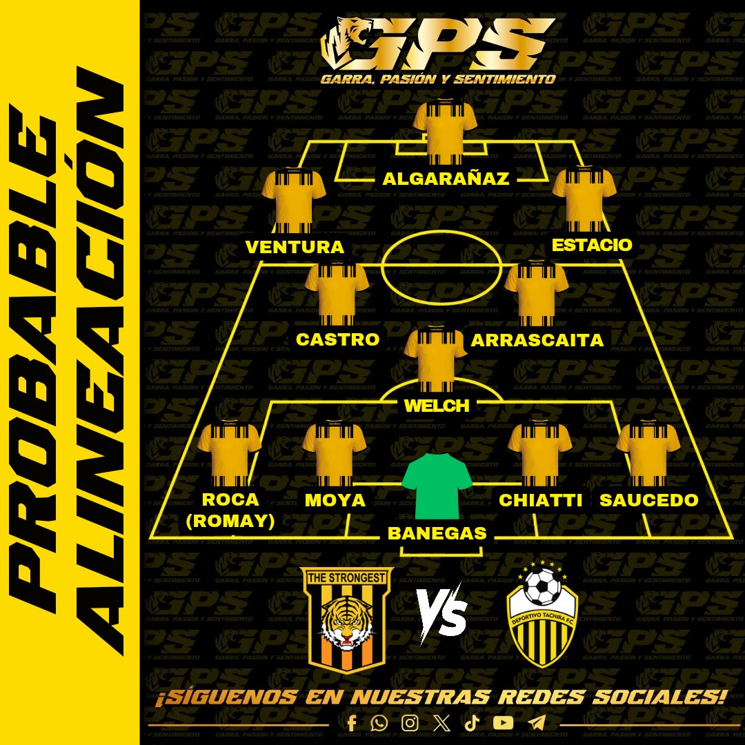 PROBABLE ALINEACIÓN
#TheStrongest 🇧🇴 🆚 🇻🇪 #Tachira

🗓️ Martes, 3 de febrero
🕒 20.30
🏟️ Hernando Siles
📺 ESPN

#VamosTigre #GPS