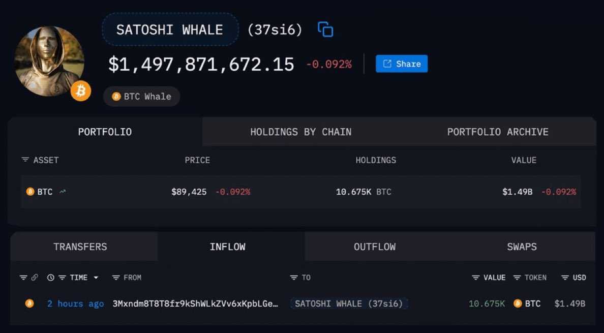 SabuCoin's tweet image. 🚨 속보

사토시 시대의 고래 투자자가 2조원 어치의

비트코인 1만개를 매수하였읍니다! ㄷㄷ 😨

이 고래는 2015년 이후 모든 주요 하락장을

예측하여 1조원을 벌어들였읍니다.

비트코인 바닥을 쳤다고 확신하는 걸까요?