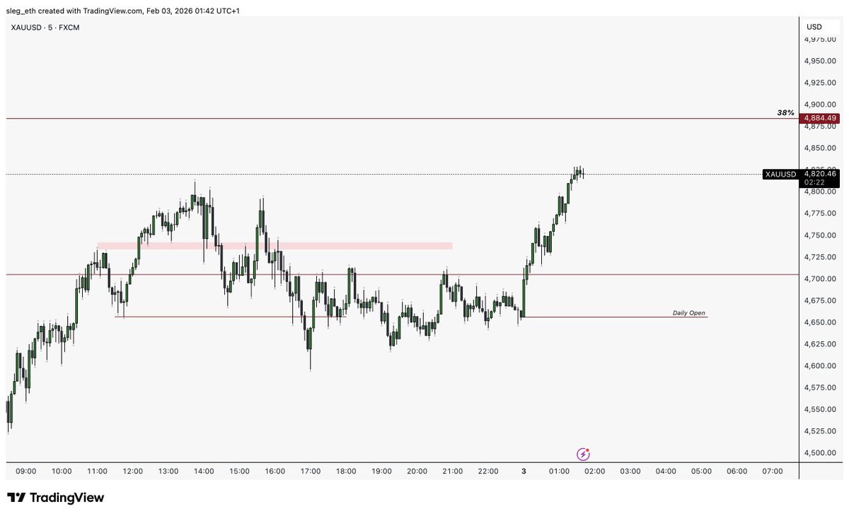 sleg.eth tweet media