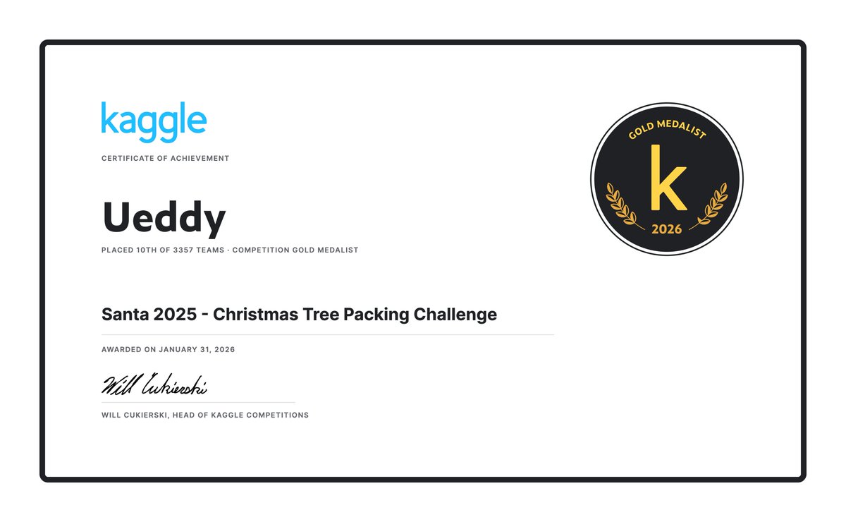 _kueda's tweet photo. #kaggle
Kaggleのサンタコンペ(Santa 2025)お疲れさまでした。
Full Spectrumの一員として参加し、10位で金メダルでした。
チームメンバーが強い方ばかりだったのでとても心強く、チームを組んでいただいて感謝です。 https://t.co/7zaqBAAGD6