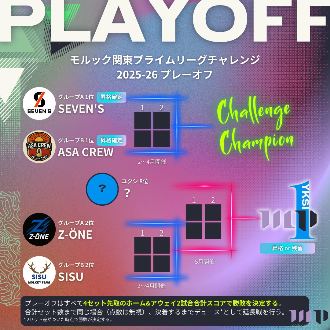 チャレンジプレーオフ トーナメント表